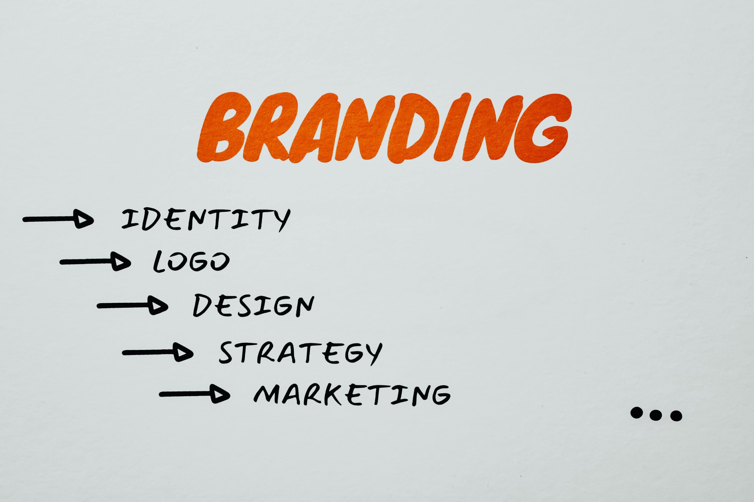 What is Marketing? Beginner’s Guide to Marketing Basics.